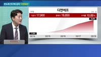 [이슈진단] 반도체 전구체 강자 '디엔에프'