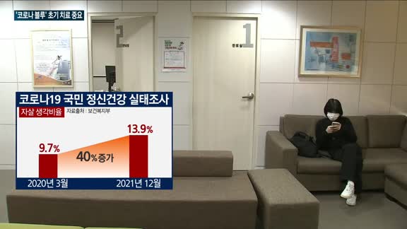 '코로나19 블루' 우울증 환자 급증…자가 검사 통한 조기 치료가 중요