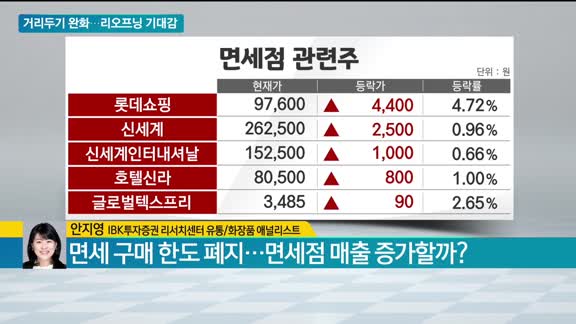 [애널리스트에게듣는다] 거리두기 완화…리오프닝 기대감