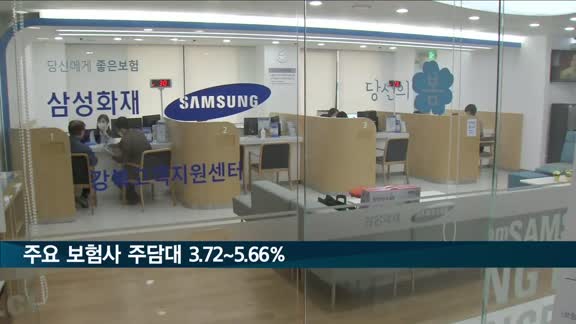 주요 보험사 주담대 3.72~5.66%…전달보다 상단 소폭 상승