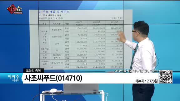 [생생한 주식쇼 생쇼] 사조씨푸드 (014710)