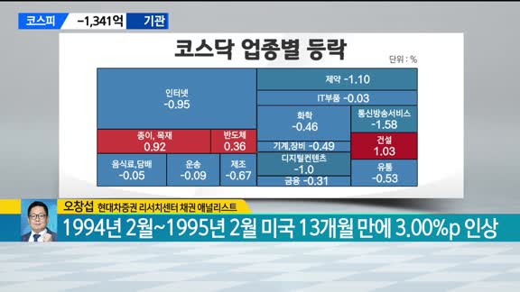 [애널리스트에게듣는다] 미 연준 빅스텝 가능성 부각