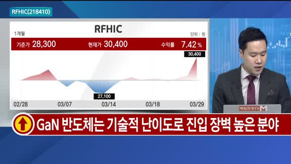 [오늘의 올림'Pick'] RFHIC