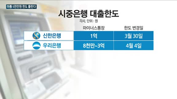 '마통 5천만원 한도' 다 풀린다…신한은행, 오늘(30일)부터 1억원으로 늘려