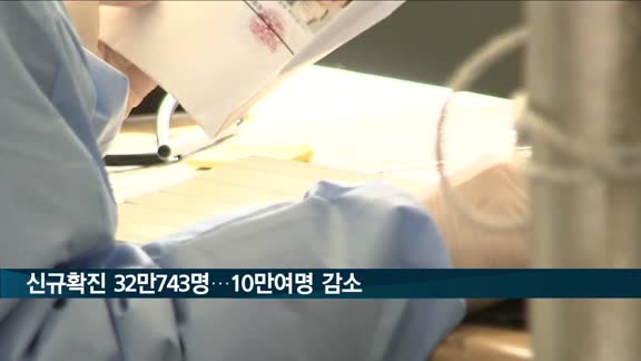 신규확진 32만743명…10만여명 감소