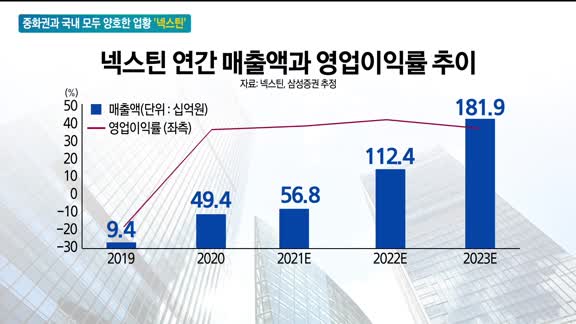 [이슈진단] 중화권과 국내 모두 양호한 업황 '넥스틴'