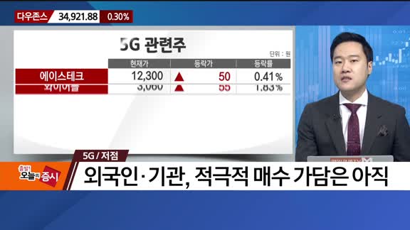 [추격매수vs저점매수] 의류·5G