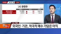 [추격매수vs저점매수] 의류·5G