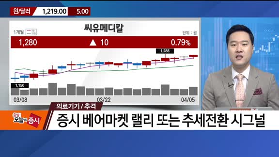 [추격매수vs저점매수] 은행·의료기기