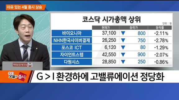 [애널리스트에게듣는다] 이유 있는 4월 증시 상승