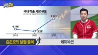 [달릴까 말까] 케이옥션, 화신