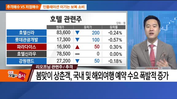 [추격매수vs저점매수] 자율주행·리오프닝