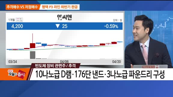 [추격매수vs저점매수] 반도체 장비·골프