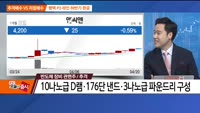 [추격매수vs저점매수] 반도체 장비·골프