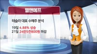 [AI기자 MK라씨로가 들려주는 이번주 핫이슈 종목] 쌍방울, 쌍용차 LOI 제출 소식에 '상한가'