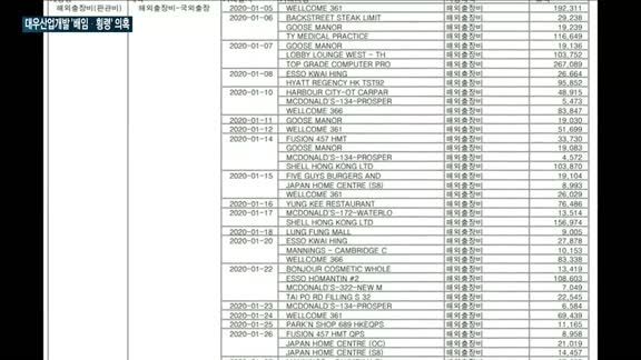 대우산업개발, 임직원 대여금으로 고급 주택 매입 의혹…배임·횡령 논란