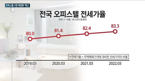 '윤석열 시대' 오피스텔 시장 재점화 '예고'