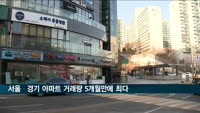 서울·경기 아파트 거래량 5개월 만에 최다