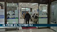 3월 가계대출 금리 3.98%…7년10개월만 최고
