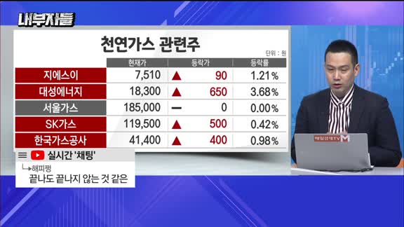 [내부자들] 늘어나는 골린이 골프존 '매수'