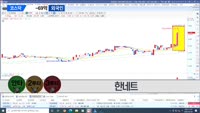 [달릴까 말까] 한전KPS, 한네트