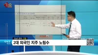 [생생한 주식쇼 생쇼] 안랩 (053800) 