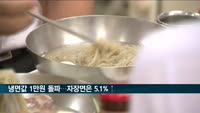 냉면값 1만원 돌파…자장면은 5.1% 상승