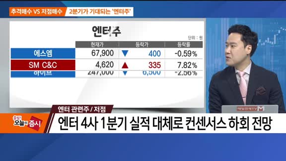 [추격매수 vs 저점매수] 반도체·엔터