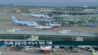 지난해 공공기관 47% 적자…한전-인천공항공사-철도공사-마사회 등 줄줄이 적자