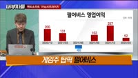 [내부자들] 현대차, 바이든 방한때 9조 투자 발표