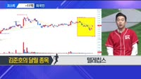 [달릴까 말까] 텔레칩스, 코세스