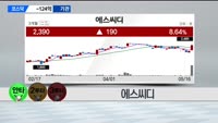 [달릴까 말까] 이지트로닉스, 에스씨디