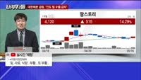 [내부자들] F&F 강세, 상하이 오늘부터 봉쇄 완화