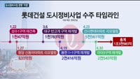 도시정비사업 경쟁 뜨거워…'미아 3구역 재개발' 따낸 롯데건설 약진 '눈길'