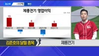 [달릴까 말까] 네온테크, 제룡전기
