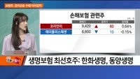 [애널리스트에게듣는다] 보험주, 금리상승 수혜 이어갈까
