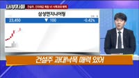 [내부자들] 건설주, 건자재값 폭등 VS 낙폭과대 매력