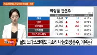 [애널리스트에게듣는다] 리오프닝에도 엇갈리는 화장품·의류