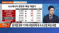 [추격매수vs저점매수] 농산물·수소경제
