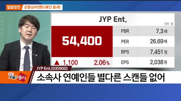 [최임화의 일발장전] JYP Ent.