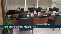 지난해 코스피 상승에도 배당금은 14% 감소