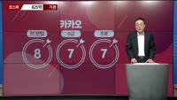 [이효근의 텐텐텐] 카카오, SK이노베이션