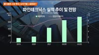 [애널리스트에게듣는다] 폴더블폰 시장 확대, 눈여겨볼 스몰캡은?
