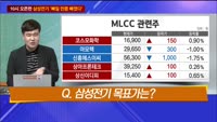 [내부자들] 우리기술·유니슨·삼성전기·롯데정밀화학·카카오페이