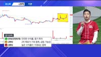 [달릴까 말까] 에코바이오, 러셀