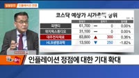 [최임화의 일발장전] 인플레이션 정점vs진행형