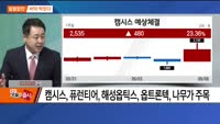 [최임화의 일발장전] 한미반도체