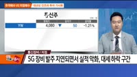 [추격매수vs저점매수] 석유화학·통신장비