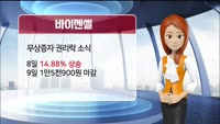 [AI기자 MK라씨로가 들려주는 이번주 핫이슈 종목] 청담글로벌, 상장 후 이틀째 '급등'