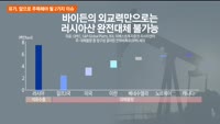 [애널리스트에게듣는다] 유가, 앞으로 주목해야 될 2가지 이슈